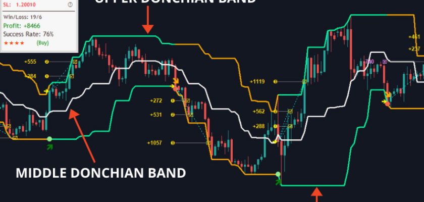 TakePropips Indicator FREE Download FXCracked.com