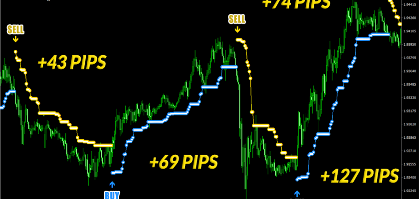 The brandnew Forex Equilibrium performs amazingly FXCracked.com