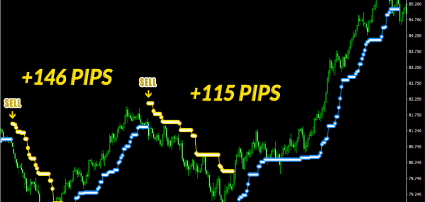 The longer you're trading, the more profit you can get! 4 wins one-by-one on H4! +918 Pips of Total Profit FXCracked.com