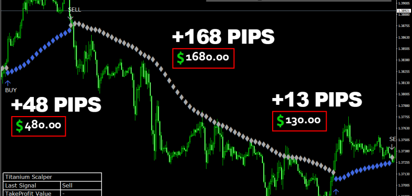 These trades prove how powerful the algorithm of Titanium Scalper is $12609 total profit on M30 timeframe