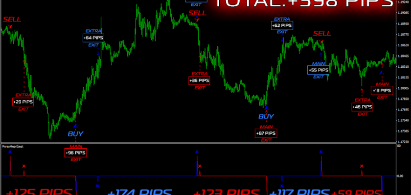 Total profit of 598 pips on M15! FXCracked.com