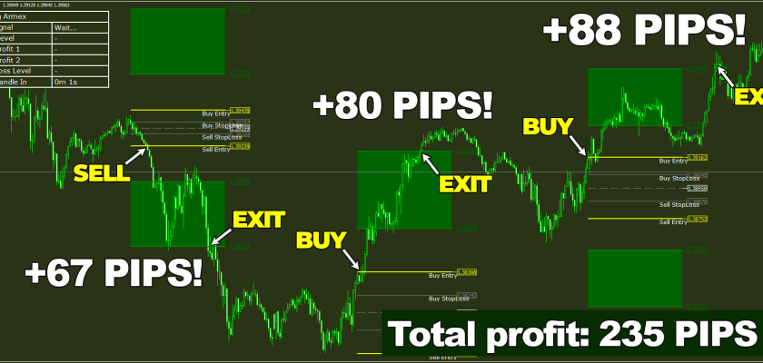 Trading Armex gives you the best entry points in order to ensure your profit look at 235 pips total result on British pound U.S. dollar, M15 timeframe! ForexCracked.com