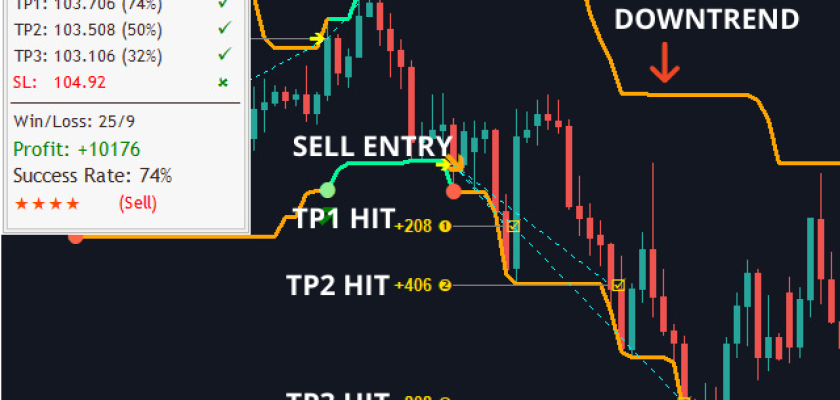 Trend Indicator FREE Download FXCracked.com