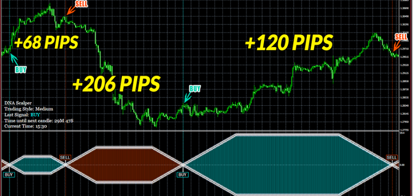 USDCAD, 3 trades resulting in 68, 206 and 120 pips FXCracked.com