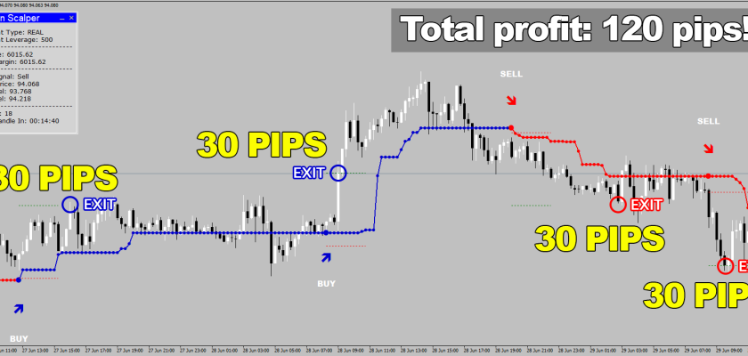 While all other traders are spending countless hours trying to calculate next market movement, you can just relax and watch Proton Scalper do its job ForexCracked.com