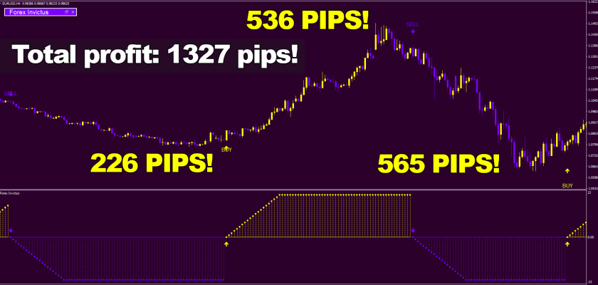a HUGE win on Euro U.S. dollar, H4 timeframe What trader wouldnt want to get 1327 pips with just three trades fxcracked.com